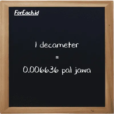 1 decameter is equivalent to 0.006636 pal jawa (1 dam is equivalent to 0.006636 pj)