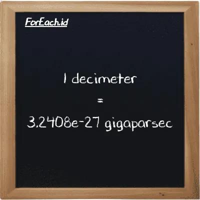 1 decimeter is equivalent to 3.2408e-27 gigaparsec (1 dm is equivalent to 3.2408e-27 Gpc)