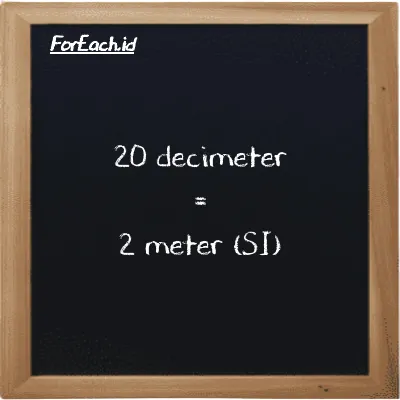 20 decimeter is equivalent to 2 meter (20 dm is equivalent to 2 m)