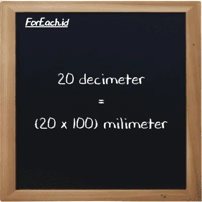 How to convert decimeter to millimeter: 20 decimeter (dm) is equivalent to 20 times 100 millimeter (mm)