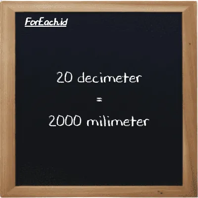 20 decimeter is equivalent to 2000 millimeter (20 dm is equivalent to 2000 mm)