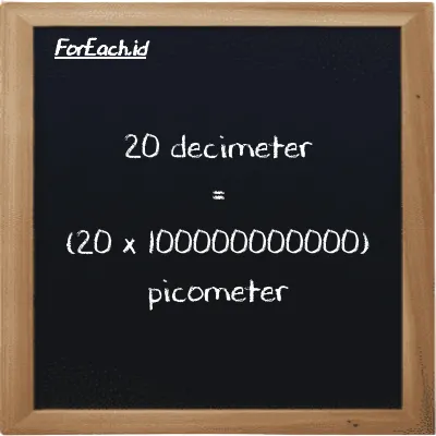 How to convert decimeter to picometer: 20 decimeter (dm) is equivalent to 20 times 100000000000 picometer (pm)