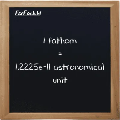 1 fathom is equivalent to 1.2225e-11 astronomical unit (1 ft is equivalent to 1.2225e-11 au)
