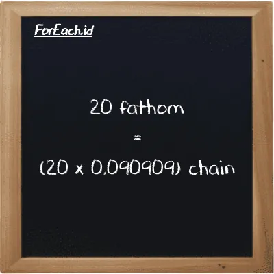 How to convert fathom to chain: 20 fathom (ft) is equivalent to 20 times 0.090909 chain (ch)