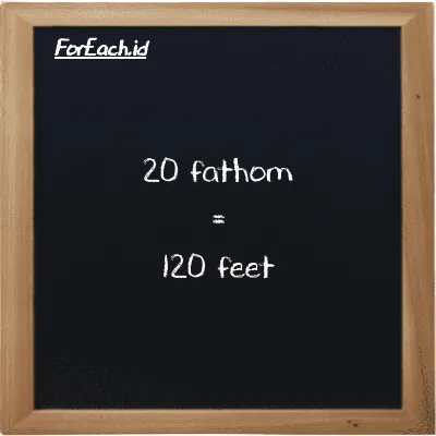 20 fathom is equivalent to 120 feet (20 ft is equivalent to 120 ft)