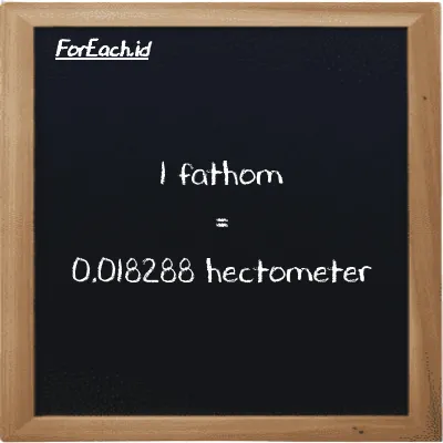 1 fathom is equivalent to 0.018288 hectometer (1 ft is equivalent to 0.018288 hm)