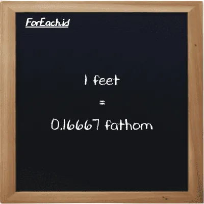 1 feet is equivalent to 0.16667 fathom (1 ft is equivalent to 0.16667 ft)
