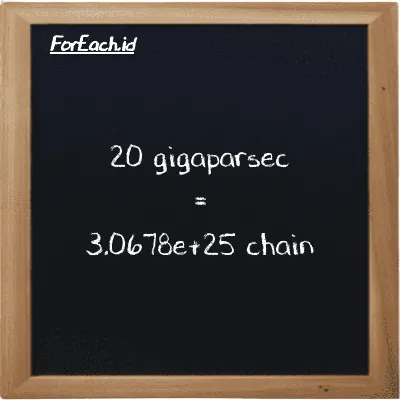 20 gigaparsec is equivalent to 3.0678e+25 chain (20 Gpc is equivalent to 3.0678e+25 ch)