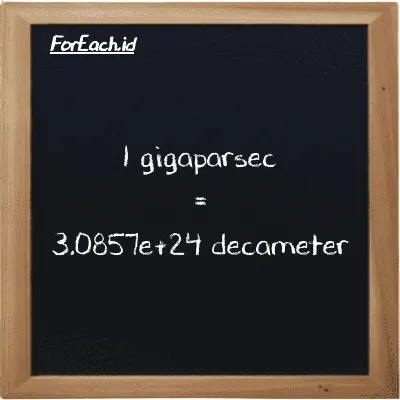 1 gigaparsec is equivalent to 3.0857e+24 decameter (1 Gpc is equivalent to 3.0857e+24 dam)