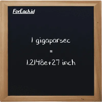 1 gigaparsec is equivalent to 1.2148e+27 inch (1 Gpc is equivalent to 1.2148e+27 in)