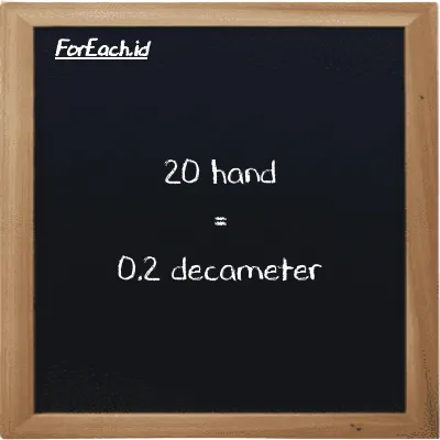 20 hand is equivalent to 0.2 decameter (20 h is equivalent to 0.2 dam)