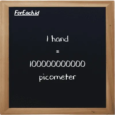 1 hand is equivalent to 100000000000 picometer (1 h is equivalent to 100000000000 pm)
