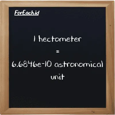 1 hectometer is equivalent to 6.6846e-10 astronomical unit (1 hm is equivalent to 6.6846e-10 au)