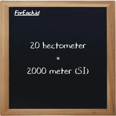 20 hectometer is equivalent to 2000 meter (20 hm is equivalent to 2000 m)