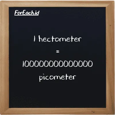 1 hectometer is equivalent to 100000000000000 picometer (1 hm is equivalent to 100000000000000 pm)