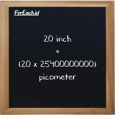 How to convert inch to picometer: 20 inch (in) is equivalent to 20 times 25400000000 picometer (pm)