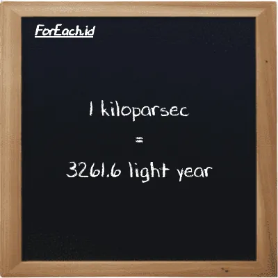 1 kiloparsec is equivalent to 3261.6 light year (1 kpc is equivalent to 3261.6 ly)