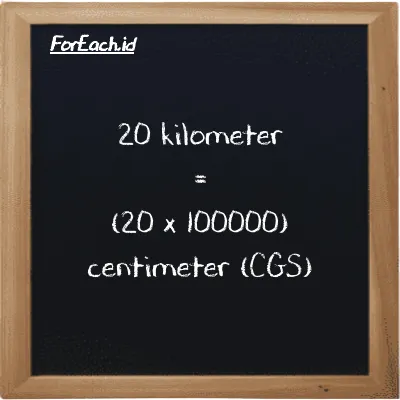 How to convert kilometer to centimeter: 20 kilometer (km) is equivalent to 20 times 100000 centimeter (cm)
