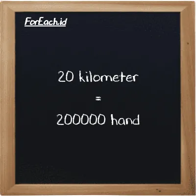 20 kilometer is equivalent to 200000 hand (20 km is equivalent to 200000 h)