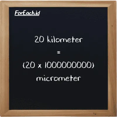 How to convert kilometer to micrometer: 20 kilometer (km) is equivalent to 20 times 1000000000 micrometer (µm)