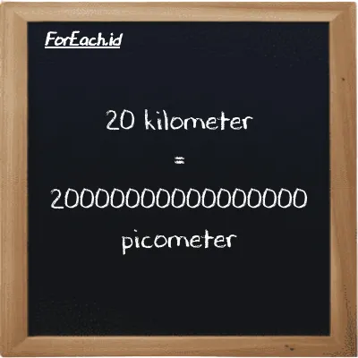 20 kilometer is equivalent to 20000000000000000 picometer (20 km is equivalent to 20000000000000000 pm)