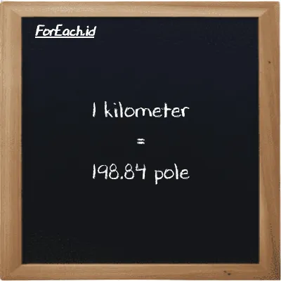 1 kilometer is equivalent to 198.84 pole (1 km is equivalent to 198.84 pl)