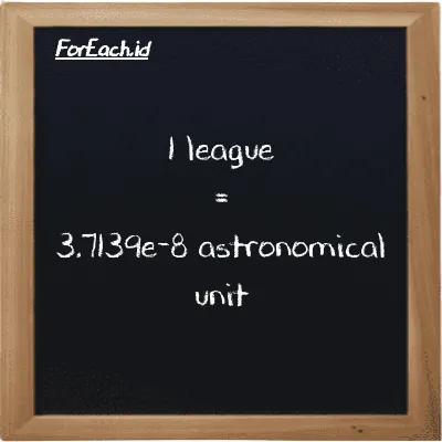 1 league is equivalent to 3.7139e-8 astronomical unit (1 lg is equivalent to 3.7139e-8 au)