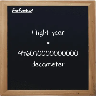 1 light year is equivalent to 946070000000000 decameter (1 ly is equivalent to 946070000000000 dam)
