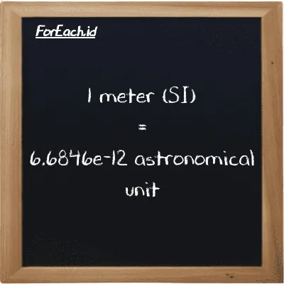 1 meter is equivalent to 6.6846e-12 astronomical unit (1 m is equivalent to 6.6846e-12 au)