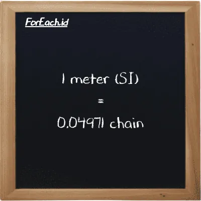 1 meter is equivalent to 0.04971 chain (1 m is equivalent to 0.04971 ch)