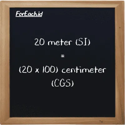 How to convert meter to centimeter: 20 meter (m) is equivalent to 20 times 100 centimeter (cm)