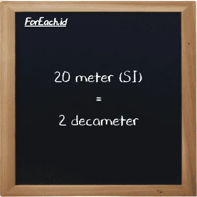 20 meter is equivalent to 2 decameter (20 m is equivalent to 2 dam)