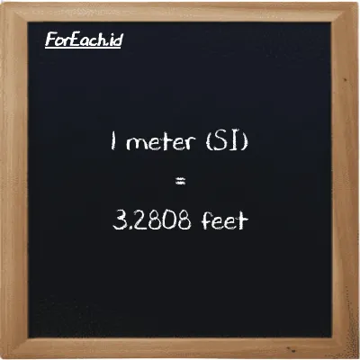 1 meter is equivalent to 3.2808 feet (1 m is equivalent to 3.2808 ft)