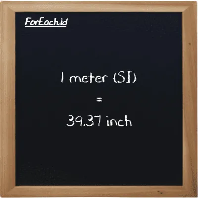 1 meter is equivalent to 39.37 inch (1 m is equivalent to 39.37 in)