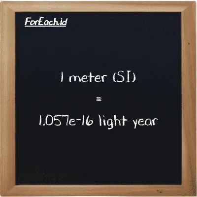 1 meter is equivalent to 1.057e-16 light year (1 m is equivalent to 1.057e-16 ly)