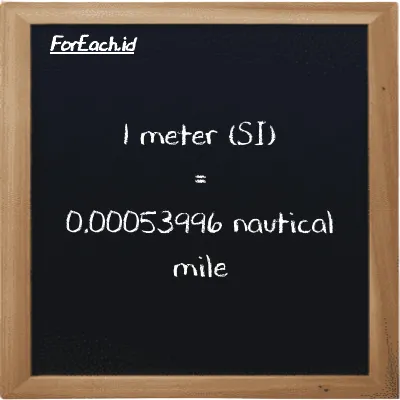 1 meter is equivalent to 0.00053996 nautical mile (1 m is equivalent to 0.00053996 nmi)