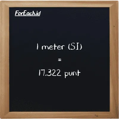 1 meter is equivalent to 17.322 punt (1 m is equivalent to 17.322 pnt)