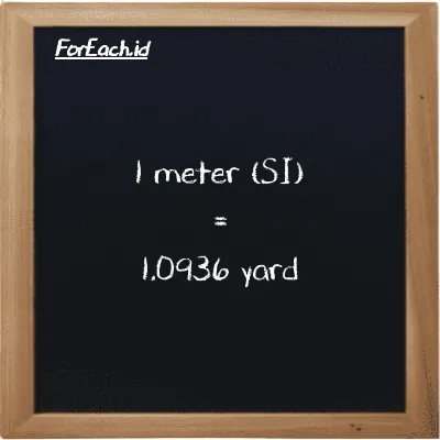 1 meter is equivalent to 1.0936 yard (1 m is equivalent to 1.0936 yd)