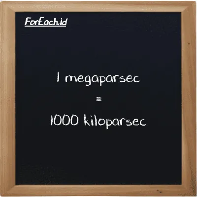 1 megaparsec is equivalent to 1000 kiloparsec (1 Mpc is equivalent to 1000 kpc)