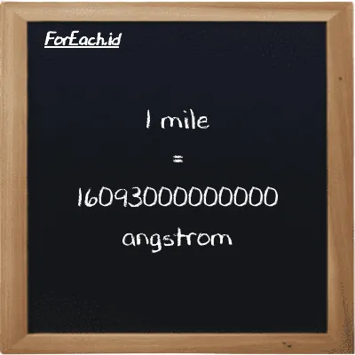 1 mile is equivalent to 16093000000000 angstrom (1 mi is equivalent to 16093000000000 Å)