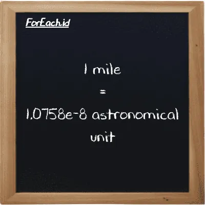 1 mile is equivalent to 1.0758e-8 astronomical unit (1 mi is equivalent to 1.0758e-8 au)