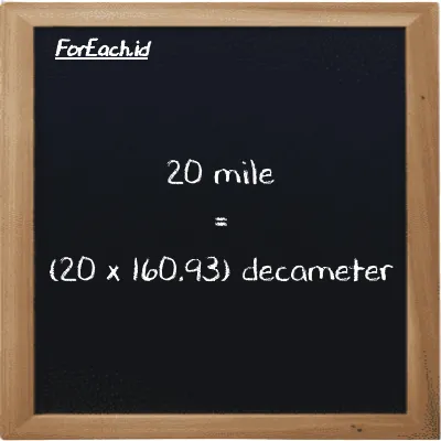 How to convert mile to decameter: 20 mile (mi) is equivalent to 20 times 160.93 decameter (dam)