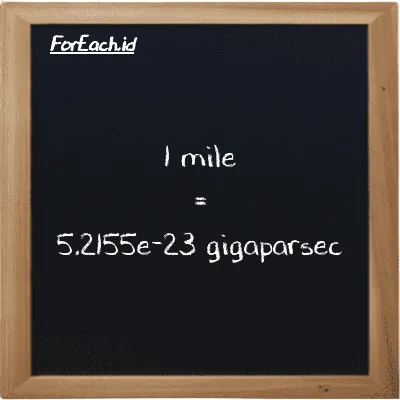 1 mile is equivalent to 5.2155e-23 gigaparsec (1 mi is equivalent to 5.2155e-23 Gpc)