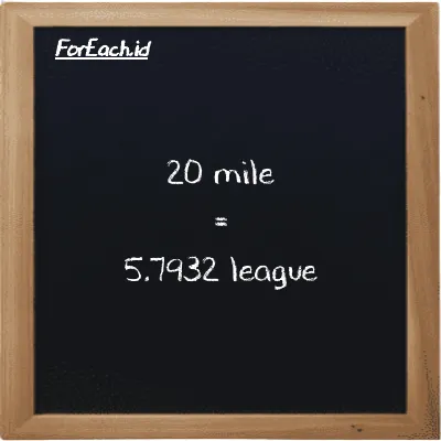 20 mile is equivalent to 5.7932 league (20 mi is equivalent to 5.7932 lg)