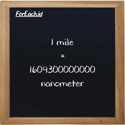 1 mile is equivalent to 1609300000000 nanometer (1 mi is equivalent to 1609300000000 nm)