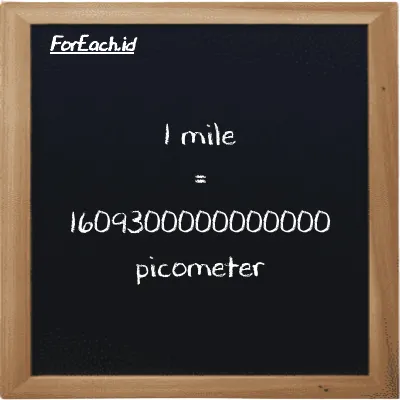 1 mile is equivalent to 1609300000000000 picometer (1 mi is equivalent to 1609300000000000 pm)