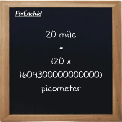 20 mile is equivalent to 32187000000000000 picometer (20 mi is equivalent to 32187000000000000 pm)