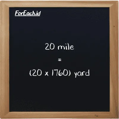 How to convert mile to yard: 20 mile (mi) is equivalent to 20 times 1760 yard (yd)