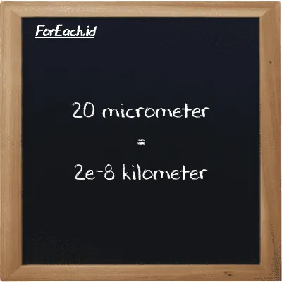 20 micrometer is equivalent to 2e-8 kilometer (20 µm is equivalent to 2e-8 km)