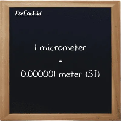 1 micrometer is equivalent to 0.000001 meter (1 µm is equivalent to 0.000001 m)